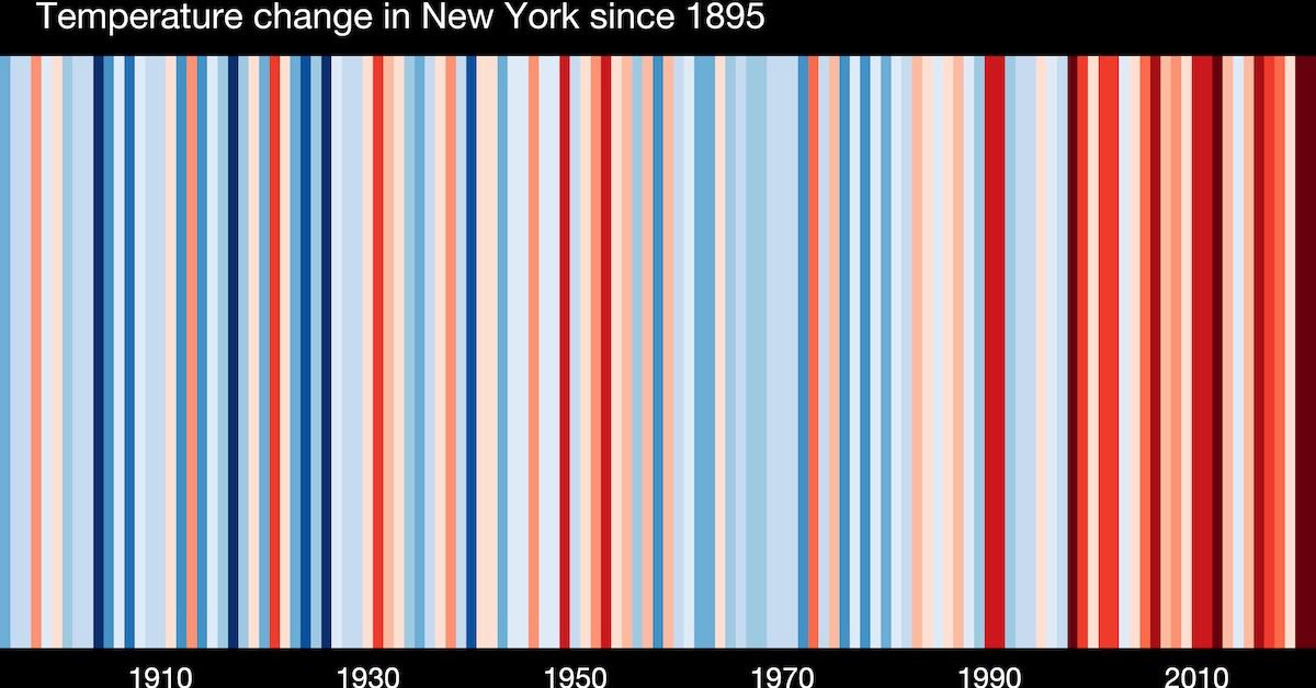 Suggestions on one of the best ways to Observe and Present Your Warming Stripes