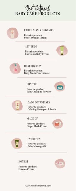 natural Baby Care Products